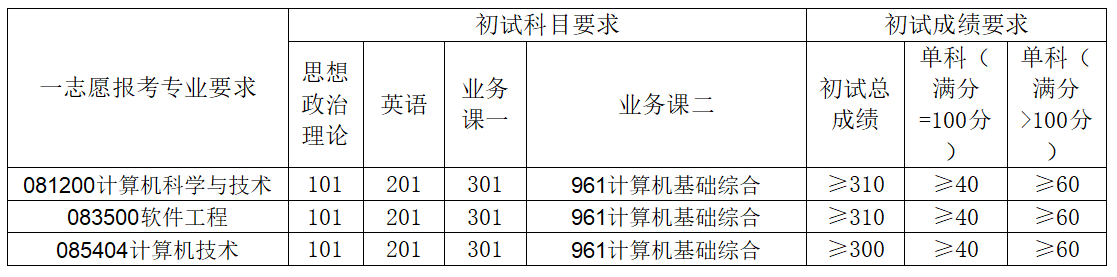 太阳成集团tyc122cc